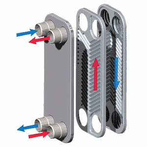 Теплообменник метод работы