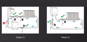 Способ установки - магнитный фильтр