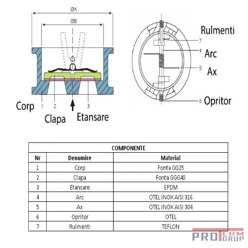 clapeta-retinere-proterm-componente